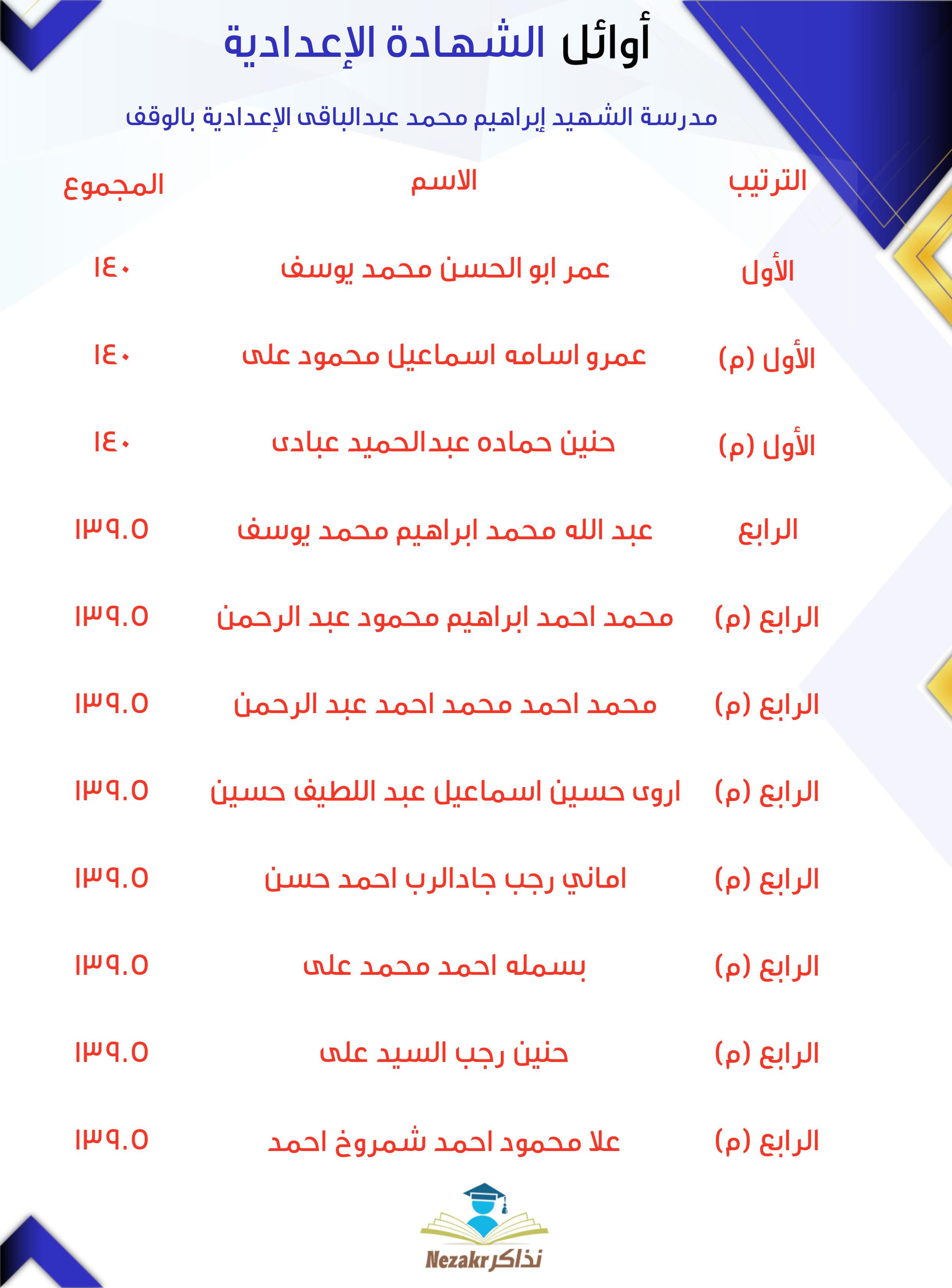 قائمة الأوائل  